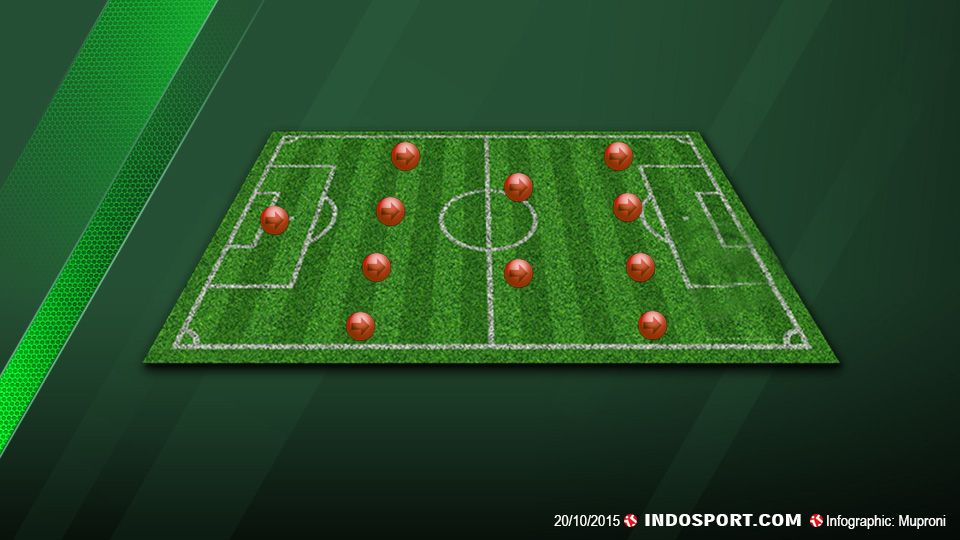  Copyright: &copy; GRAFIS: Muproni/INDOSPORT